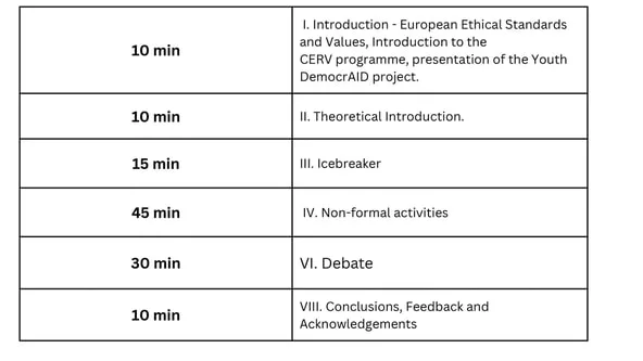 Timetable showing a two hour version of the workshop program activities.