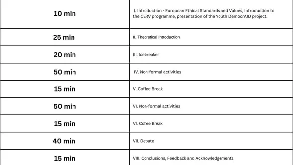 Timetable showing a four hour version of the workshop program activities.