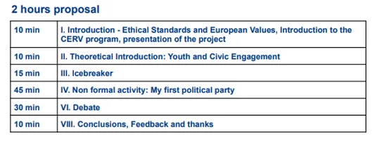 Timetable showing a two hour version of the workshop program activities.