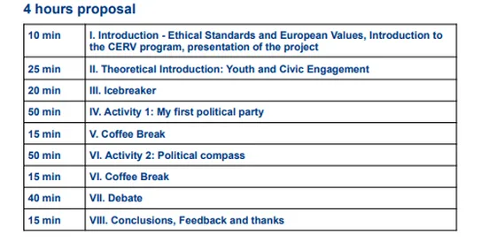Timetable showing a four hour version of the workshop program activities.