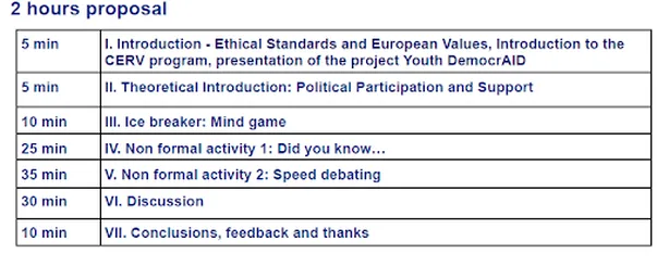 Timetable showing a two hour version of the workshop program activities.