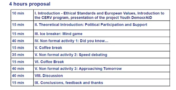 Timetable showing a four hour version of the workshop program activities.