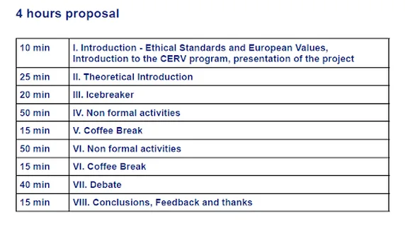 Timetable showing a four hour version of the workshop program activities.
